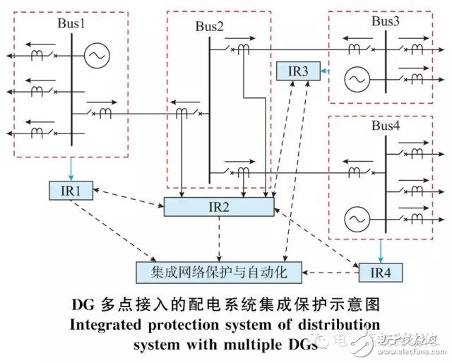 分布式电源接入配电系统的集成保护