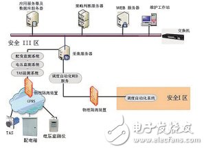 科技创新促进智能电网电能质量提升