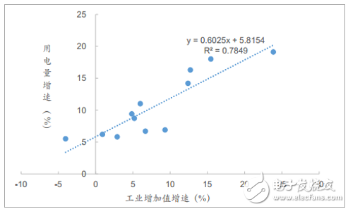 2018年1-4月中国全社会用电情况分析