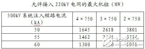 智能电网基础详细教程：电网短路电流