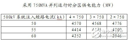 智能电网基础详细教程：电网短路电流