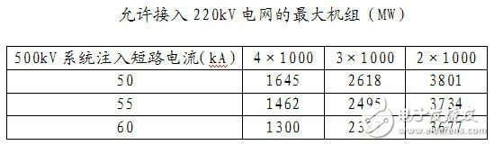 智能电网基础详细教程：电网短路电流