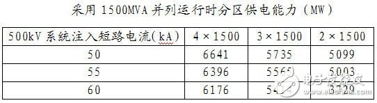 智能电网基础详细教程：电网短路电流