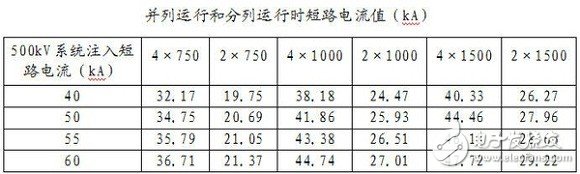 智能电网基础详细教程：电网短路电流