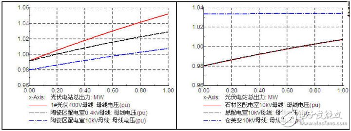 智能电网基础：电能质量问题