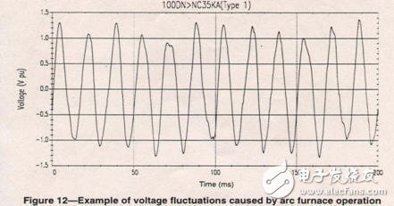 智能电网基础：电能质量问题