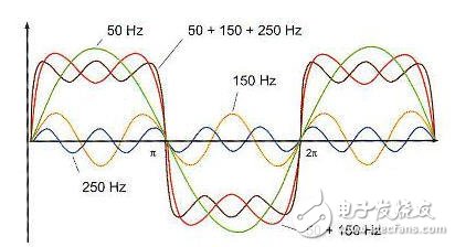 智能电网基础：电能质量问题