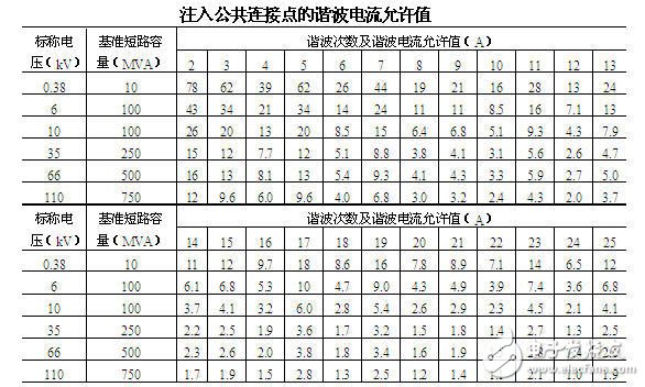 智能电网基础：电能质量问题