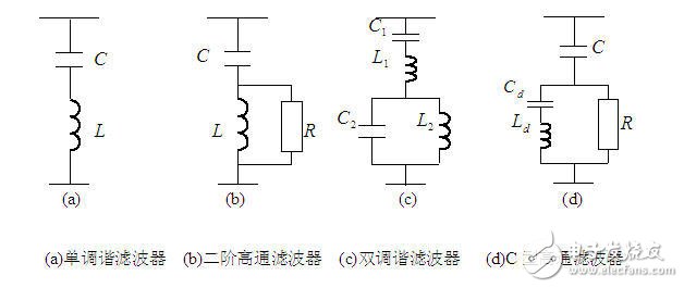 智能电网基础：电能质量问题