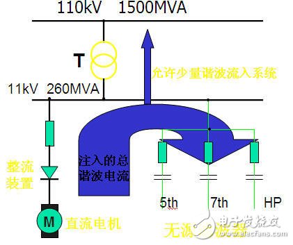 智能电网基础：电能质量问题