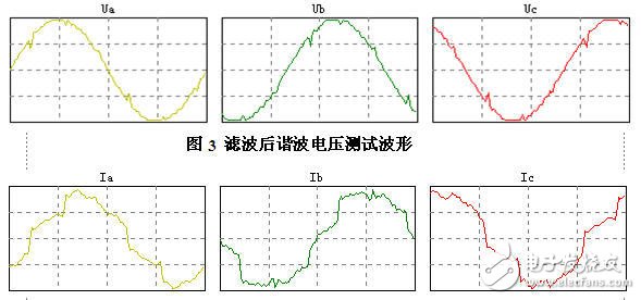 智能电网基础：电能质量问题