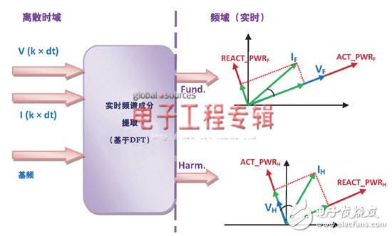 满足多种需求的DSP架构解决方案