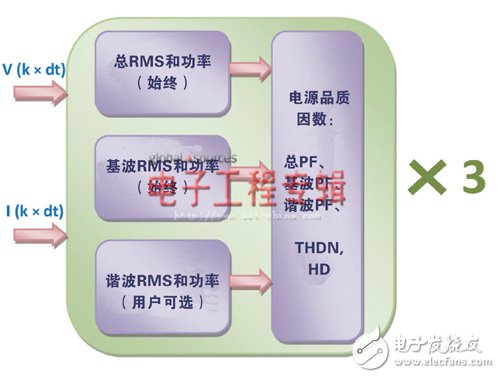 满足多种需求的DSP架构解决方案