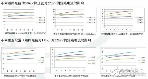 智能电网基础详细教程：电网短路电流