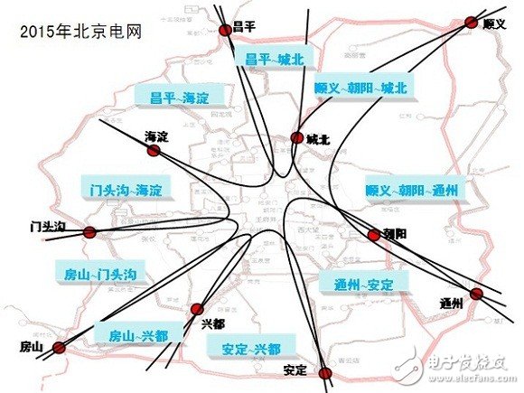 智能电网基础详细教程：电网短路电流