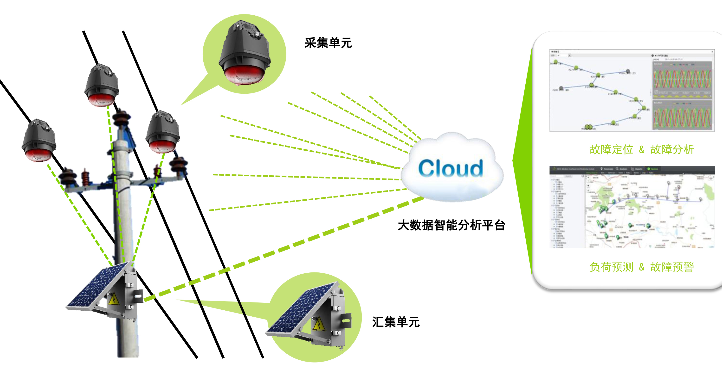 配网自动化技术发展历程和存在的问题