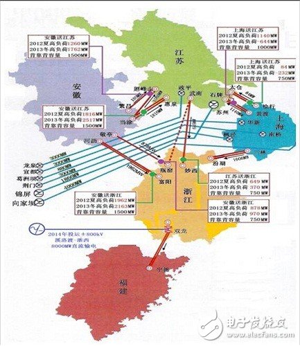 “三华”地区联网规模宠大，符合电网合理受电规模吗？