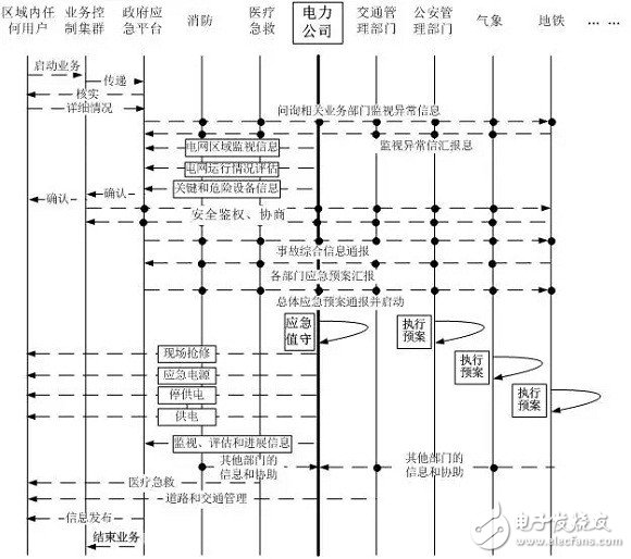 五分钟带你了解支撑智慧城市的智能电网接口设计