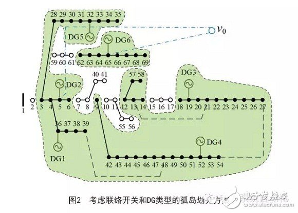通过合理的孤岛划分实现孤岛区域内负荷的恢复供电