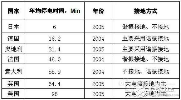 详细教程智能电网基础：配网系统