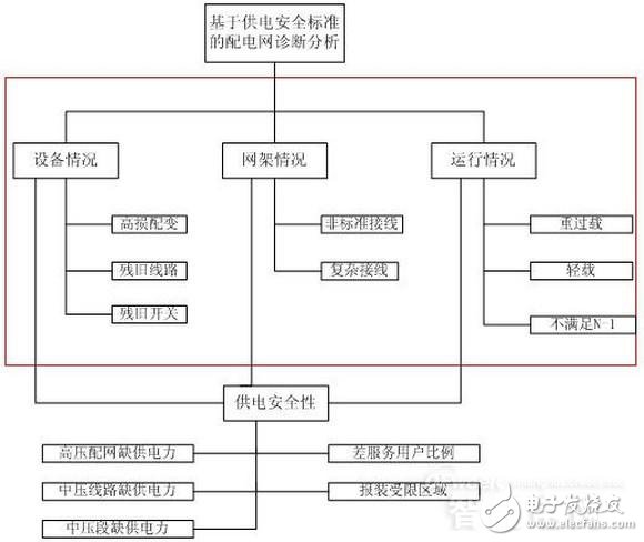 详细教程智能电网基础：配网系统