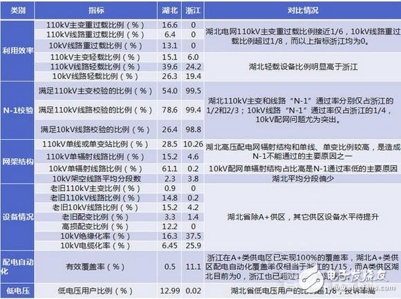 详细教程智能电网基础：配网系统