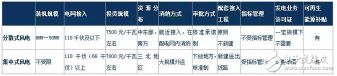 清洁能源消纳政策持续友好，风电行业进入高景气度发展阶段