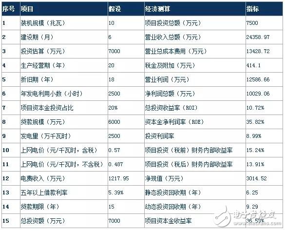清洁能源消纳政策持续友好，风电行业进入高景气度发展阶段