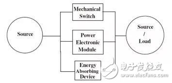 三种高压直流断路器开断短路电流的方法