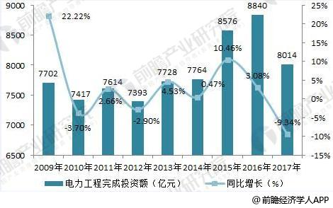 配电开关控制设备制造行业市场空间广阔