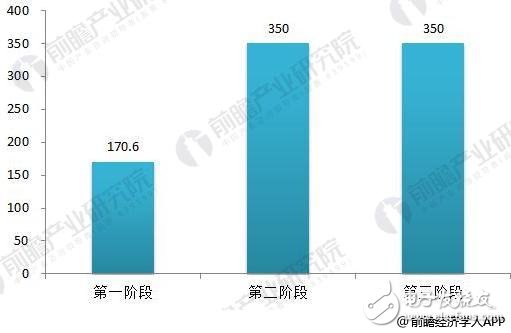 配电开关控制设备制造行业市场空间广阔
