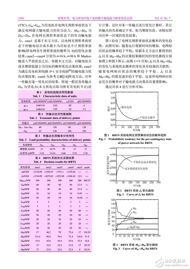 电力市场环境下电网最大输电能力概率优化决策