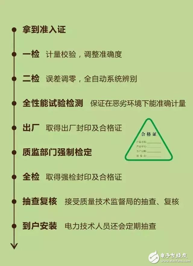 图文解析：智能电表的结构和特点