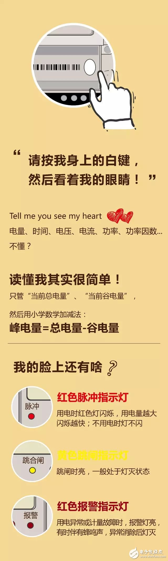 图文解析：智能电表的结构和特点