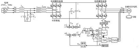 飞轮储能系统的并网控制方法设计