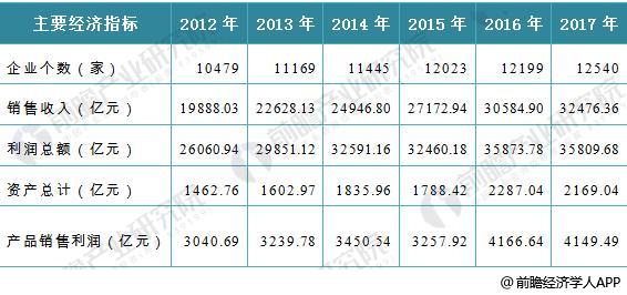我国电力工业的长期发展，为输配电及控制设备制造企业提供发展空间
