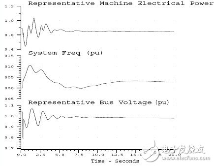 智能电网的基础详细教程：电力系统稳定