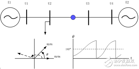 智能电网的基础详细教程：电力系统稳定