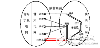 电力系统规划设计：主网规划设计和配网规划设计