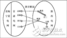 电力系统规划设计：主网规划设计和配网规划设计