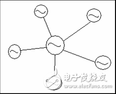 电力系统规划设计：主网规划设计和配网规划设计