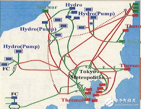 电力系统规划设计：主网规划设计和配网规划设计