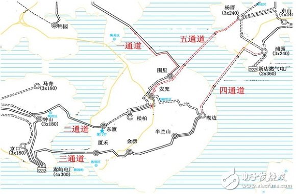 电力系统规划设计：主网规划设计和配网规划设计