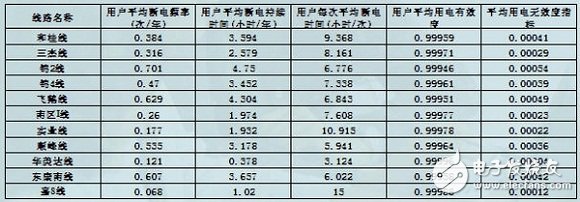 电力系统规划设计：主网规划设计和配网规划设计