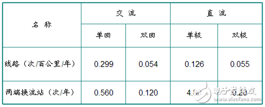 智能电网的基础详细教程：高压直流输电