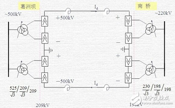智能电网的基础详细教程：高压直流输电