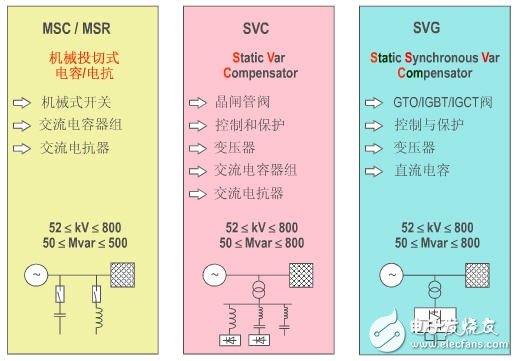 智能电网的基础详细教程：高压直流输电