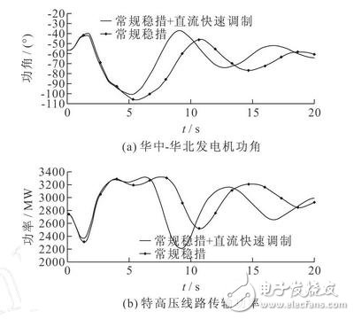 智能电网的基础详细教程：高压直流输电