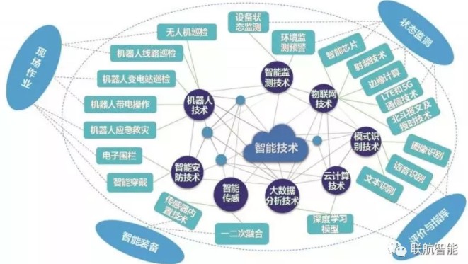 南方电网公司积极探索智能技术应用，提升电网设备运维质量