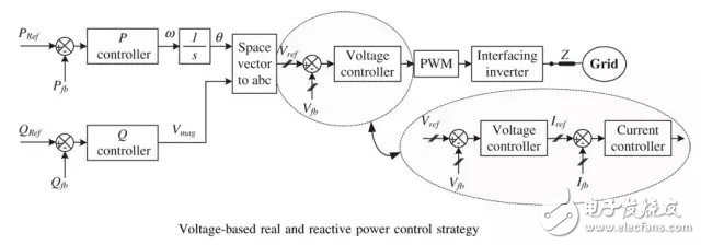 微电网并网技术和能量管理策略综述